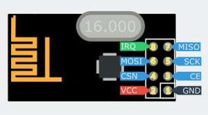 nRF24L01 pin map