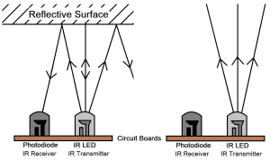IR sensor principle of operation